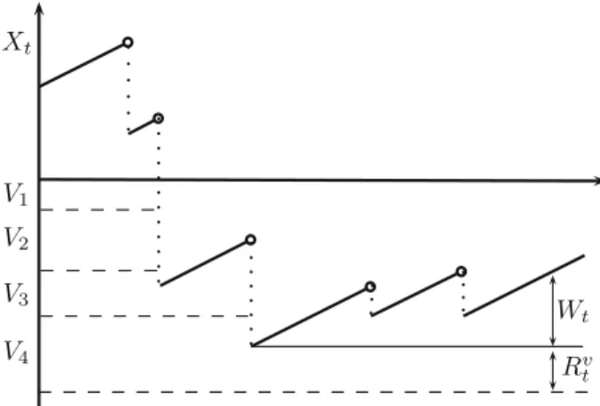 Fig. 1 A schematic sample path of X