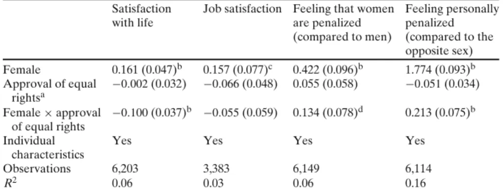 Table 5 Approval of equal rights and women’s subjective well-being, Switzerland 1999–2001, partial correlations