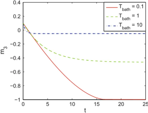 Fig. 2 Relaxation of energy of a two-level quantum system coupled to a heat bath.