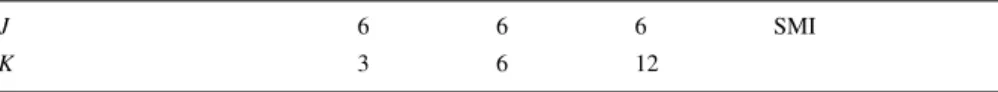 Table 3 Risk and performance analysis