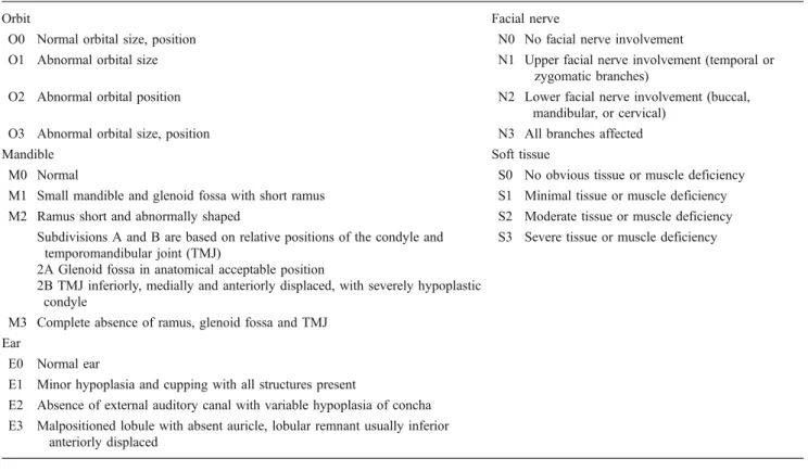 Table 2 OMENS classification system