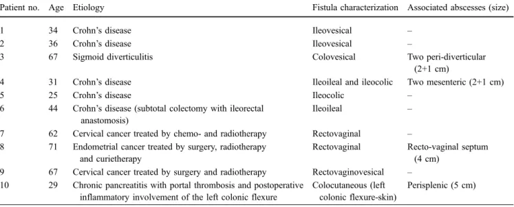 Table 1 Ten patients with 11 intestinal fistulas, including their etiology