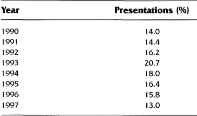 Table  2  compares  the  distribution  in  percentage  of  scientific  presentations  in  the  field  of cardiology  at  the  1997  EANM  Congress  in  Glasgow 7 and  of the  myocar-  dial  perfusion  studies  performed  in  Europe