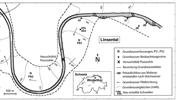 Abb. 1  Lageplan „Linsental“, Schotterebene im tösstal südlich von Winterthur, Schweiz, mit eingetragenen grundwasserpumpwerken, grund- grund-wasserbeobachtungsrohren und dem Versuchsfeld „Flusssohle“ sowie grundwassergleichen und Pfeile der grundwasser-Fl