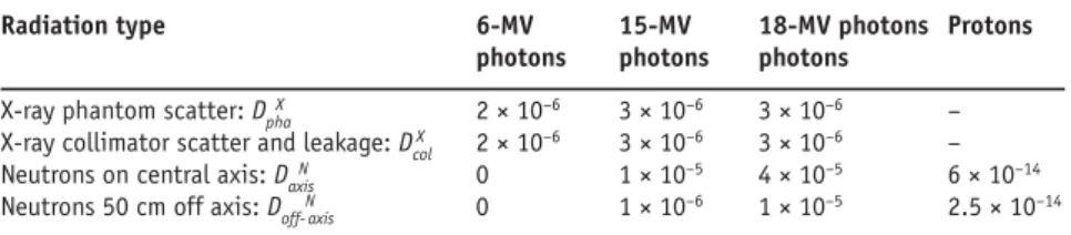 Table 2. X-ray phantom scatter D pha X   [ 14 ], collimator scatter and leakage D col X    [ 14 ], and neutron  dose equivalent in Sv per treated MU for photons [ 4 ] and per treatment proton for proton  radiotherapy [ 12 ]