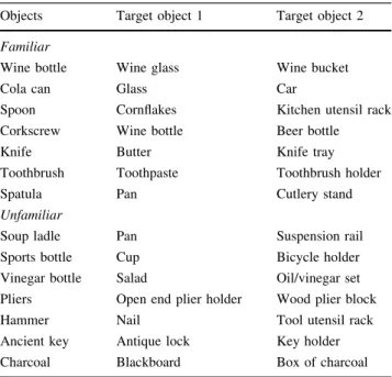 Fig. 2 Overview of the experimental setup and procedure. In goal blocks subjects were presented with a picture representing a goal cue (i.e