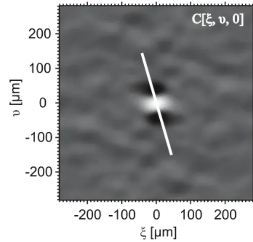 Fig. 14 Typical time correlation function C 0,0 [s] of the temporal information from all pixels in an image sequence (area of 0.25 mm 2 ).