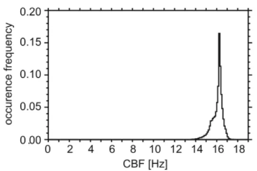 Fig. 11 Raw image and extracted metachronal wave field