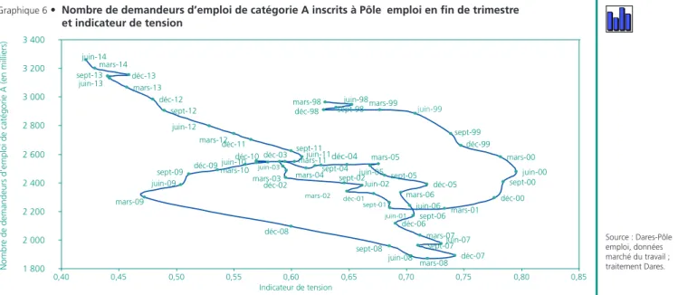 Graphique 5  •  Taux d’écoulement des demandes d’emploi par grands         domaines professionnels T1 T2 T3 T4 T1 T2 T3 T4 T1 T2 T3 T4 T1 T2 T3 T4 T1 T2 T3 T4 T1 T2 T3 T4 T1 T2 T3 T4 T1 T2 T3 T4 T1 T2 T3 T4 T1 T2 T3 T4 T1 T2 T3 T4 T1 T2 T3 T4 T1 T2 T3 T4 T