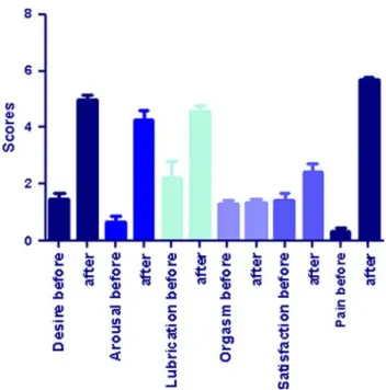 Fig. 2 Patients’ satisfaction with their bladder condition before and after sling removal