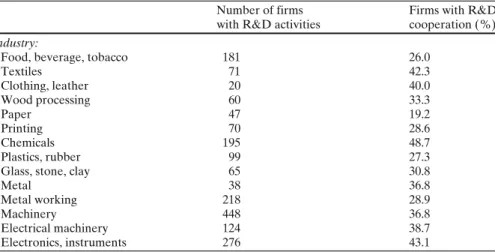Table 6 Composition of sample by industry; firm size class; year