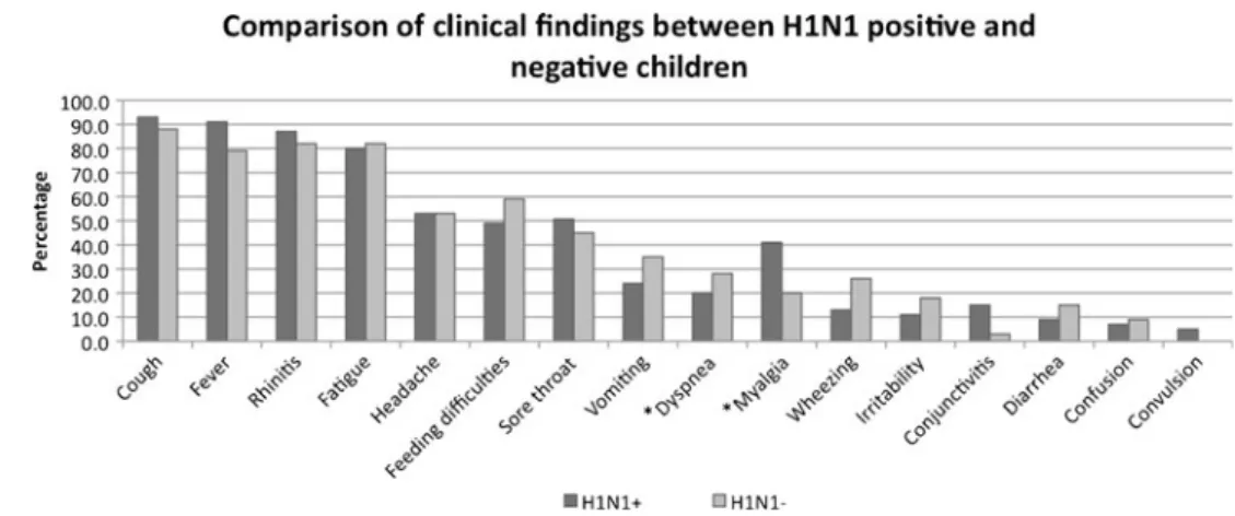 Table 3 Characteristics of children presenting with wheezing during the study period