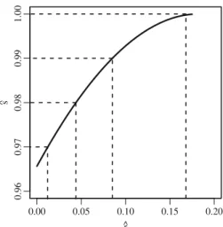 Fig. 6 Feasible