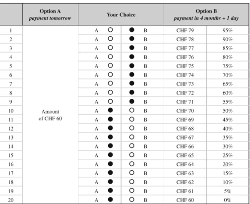 Fig. 2 Choice menu—time