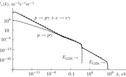 Fig. 1. Radiation yield using the exact formulas and a more appropriate parameterization of the electron cosmic ray average lifetime as a function of the energy (from [16]): We note that electrons in general dominate the eﬀect at low energies.