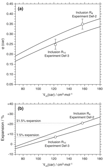 Fig. 11 Test of hypothesis that relict inclusions have expanded during deformation experiments involving deviatoric stresses