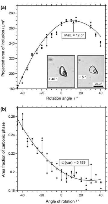 Fig. 12 Estimation of the volume fraction of the carbonic phase, u(car), at room temperature in an example inclusion using the method of Bakker and Diamond (2006)