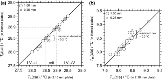 Figure 3a shows the relevant phase diagram constructed according to the method of Diamond (1994)