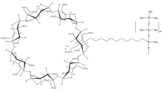 Fig. 1. Structure of the permethylated -cyclodextrin with a new C11-spacer (C11-Chirasil-Dex)