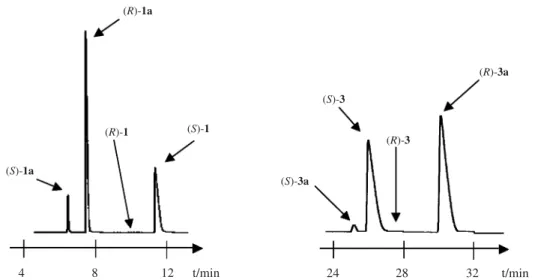 Fig. 3. Lipase-catalyzed transesterification of 1 (4 h) and 3 (15 h) using isopropenyl acetate as acyl donor in toluene