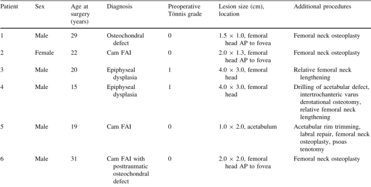 Table 1. Patient demographics