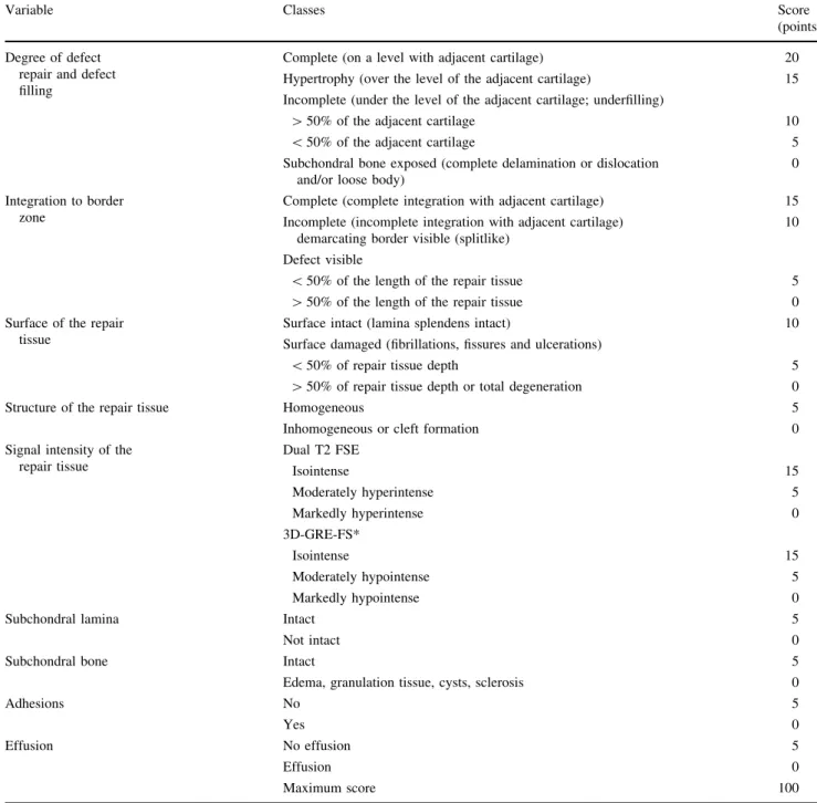 Table 3. MOCART scoring system [38, 39]