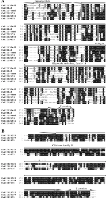 Fig. 5 Structural domains of maize class IIIa (a) and class IIIb (b) endochitinases.  Black and shaded backgrounds indicate amino acids that are identical or similar, respectively
