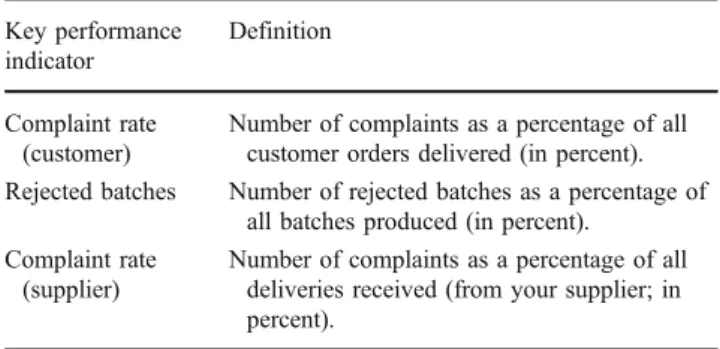 Table 4 Measurement of TQM performance Key performance