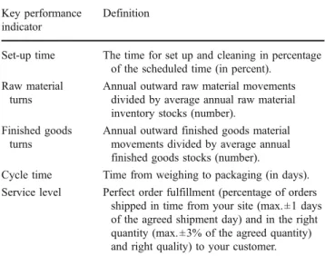 Table 7 Measurement of EMS implementation
