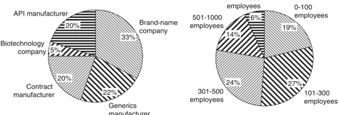 Fig. 2 Integrated operational excellence model