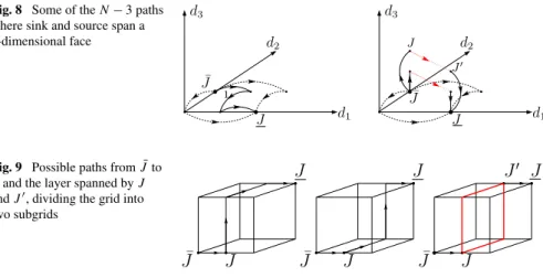 Fig. 8 Some of the N − 3 paths where sink and source span a 2-dimensional face