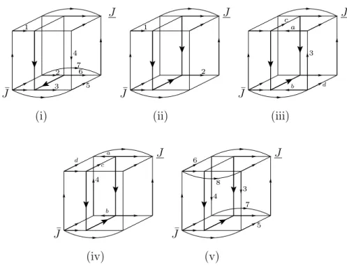 Fig. 10 Contradictions if there is no path from J ¯ to J through the layer of J, J 