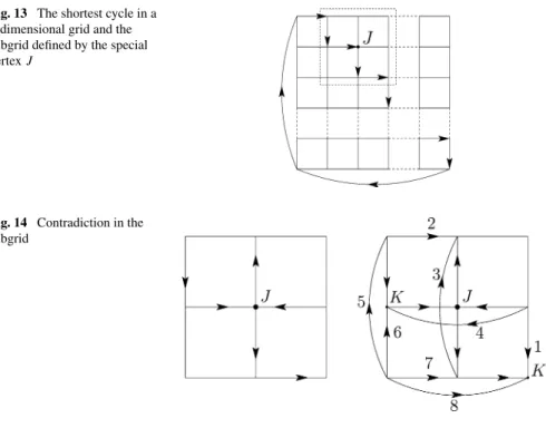 Fig. 13 The shortest cycle in a 2-dimensional grid and the subgrid defined by the special vertex J