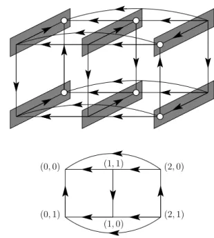 Fig. 3 Two-dimensional projected USO over