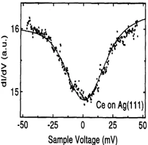 Figure 7.  dIIdV  spectra of a Ce impurity on Ag(l 11) for an energy range around the  Fermi levet