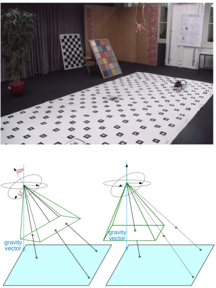 Fig. 4 Flight environment with the ARToolkit markerboard on the floor