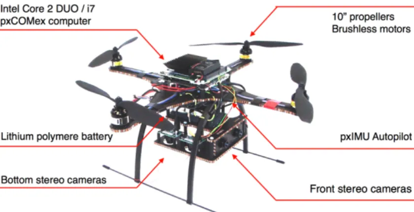 Fig. 6 Quadrotor components