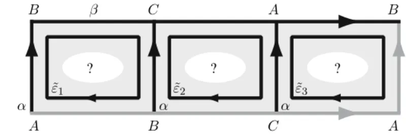 Fig. 9 The simple closed curves ε ˜ 1 , ε ˜ 2 and ε ˜ 3