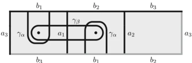 Fig. 11 Three intersections on a twice-punctured torus