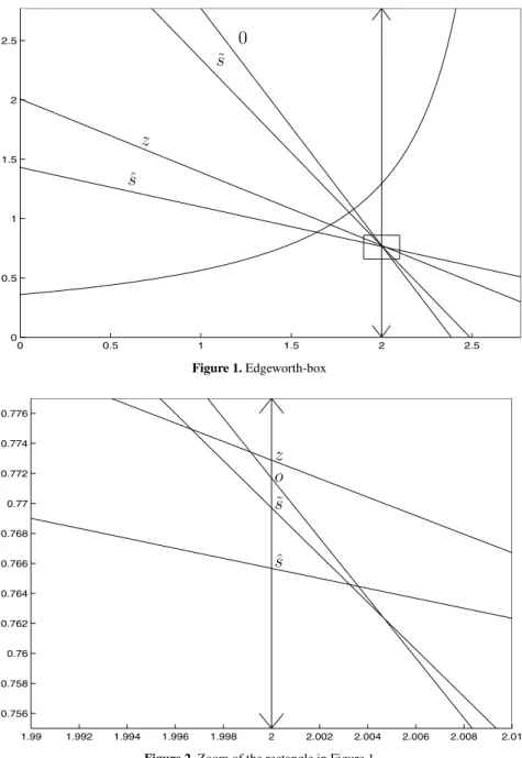 Figure 2. Zoom of the rectangle in Figure 1
