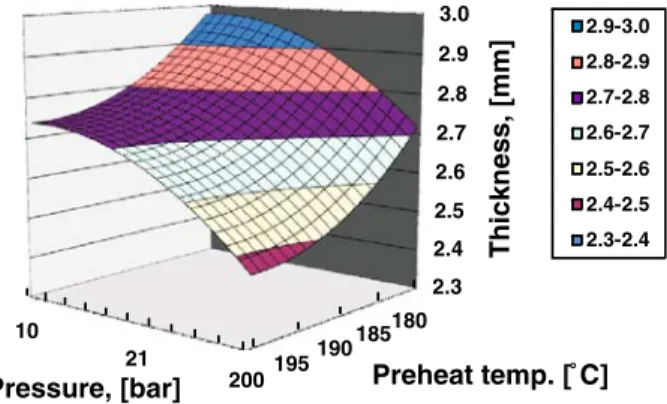 Fig. 12 Void mapping on sample preheated to 180°C and stamped at 20 bar and 60°C tool temperature.