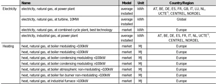 Fig. 4: Radioactive emissions to air from the upstream, power plant, and downstream parts per kWh of the Swiss PWR nuclear fuel cycle