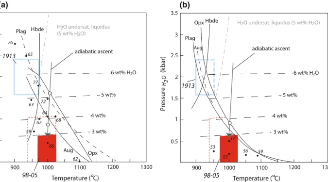 Fig. 12 H 2 O-saturated pressure–temperature phase diagram for andesitic to dacitic compositions