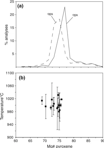 Fig. 3 Pyroxene compositions and thermometry. a Histogram show- show-ing the ranges of compositions of pyroxenes in the 1998–2005 magmas