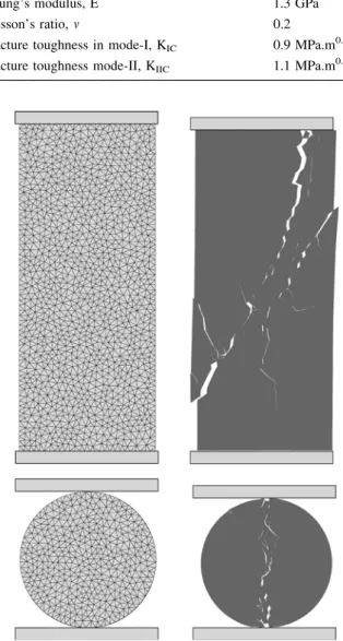 Fig. 5 Uniaxial compression and Brazilian tension models: geometry and boundary condition before failure (left), and predicted failure mode using calibrated microparameters (right)