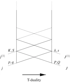Figure 4. The tower of symmetries acting on scattering amplitudes in N = 4 super Yang–Mills theory