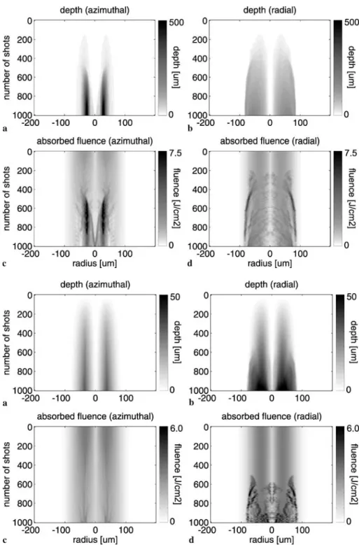 FIGURE 5 Simulated hole cross sections and corresponding absorbed fluences for mild steel taking account of multiple reflections.