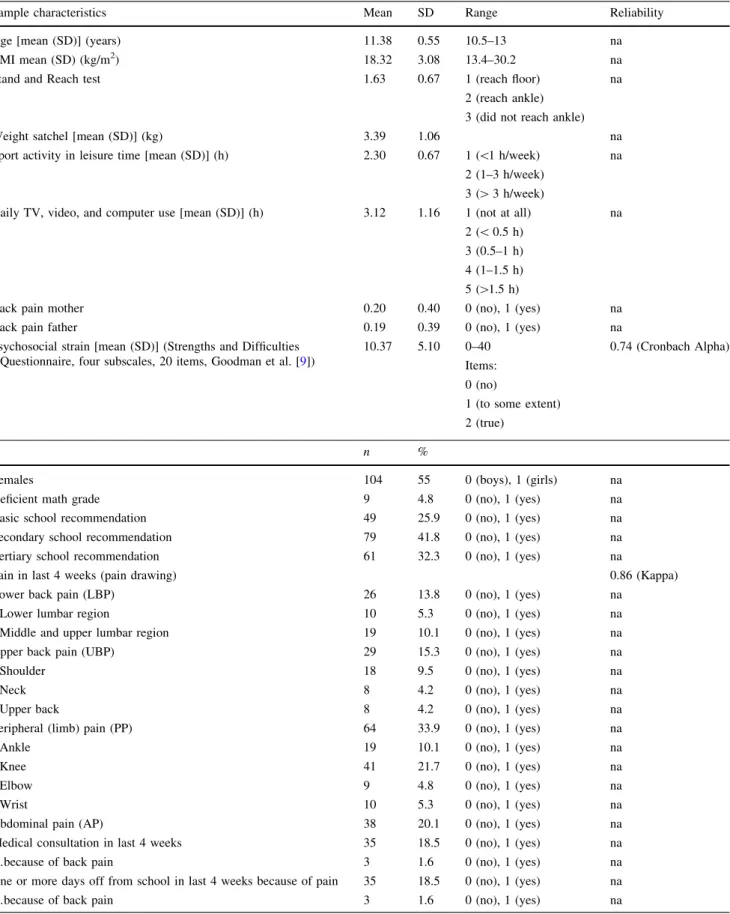 Table 1 Socio-demographic characteristics of the study sample (N = 189)