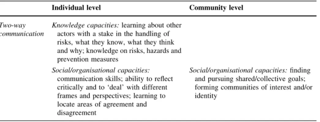Table 3 Social capacity building in communication models that aim at enabling mutual dialogue and understanding