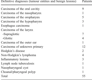 Table 1 Definitive diagnosis after surgery and/or neck dissection and biopsy
